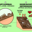 Duff strategy set out diagram