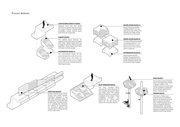 Precast Modules