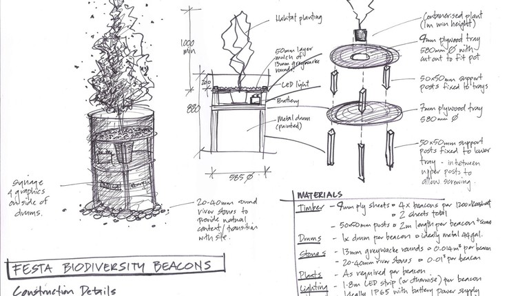 “Biodiversity Beacons” is based around the other living creatures aside from people, which also exist in the city and require food.