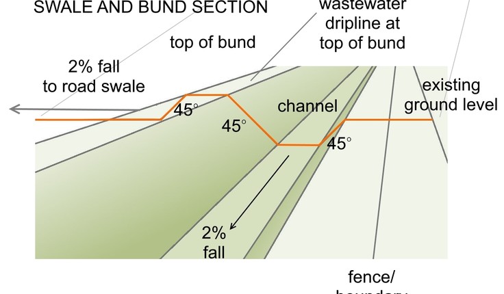 Elevation to show the spatial scale of the papakāinga, and cross sections for drainage