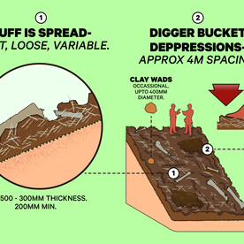 Duff strategy set out diagram