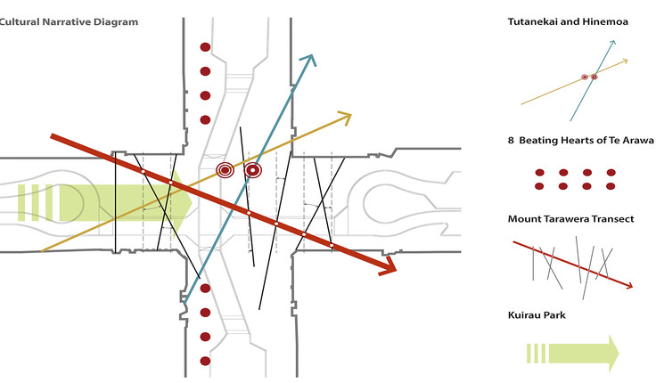 Cultural Narrative Diagram